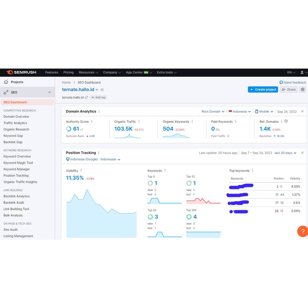 Jasa Content Placement Backlink Dari Media Berita Nasional DA 61 Visitor 1jt Perbulan
