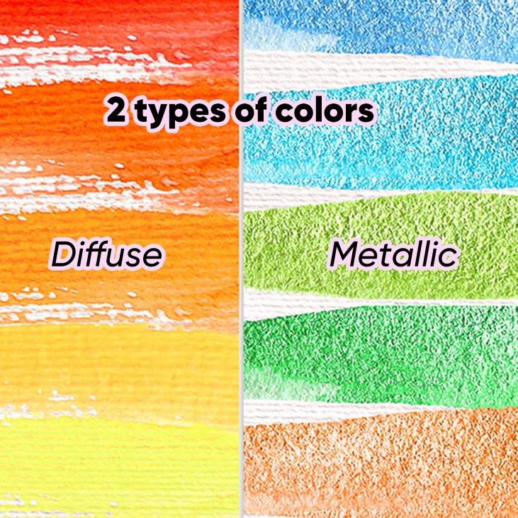 

Tidak Diragukan.. Smartfish Watercolor Paints 72 Warna