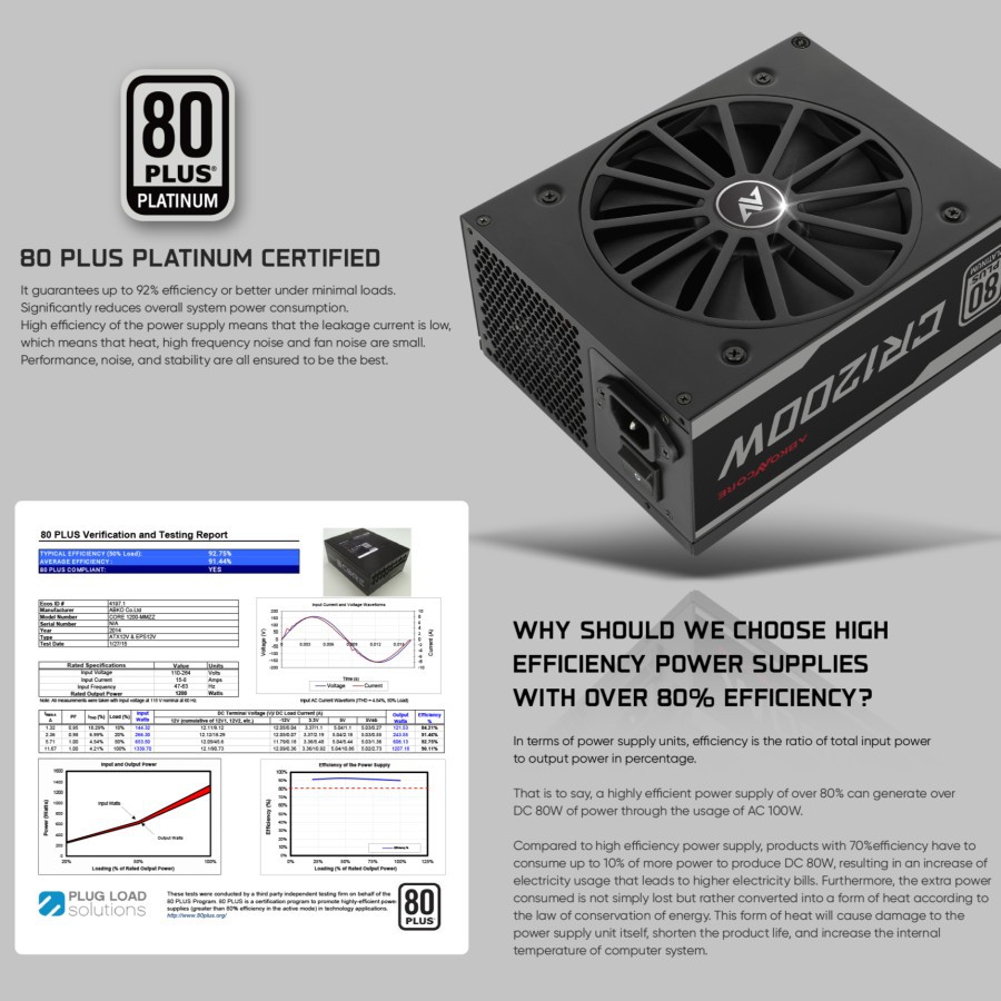 ABKONCORE PSU 1200W 80+ PLATINUM FULL MODULAR