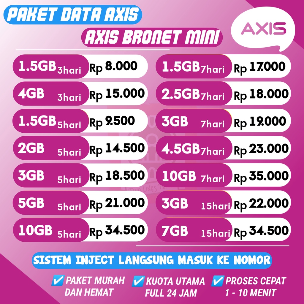 Paket Data Axis Bronet Mini murah | Kuota Axis Aigo Mini