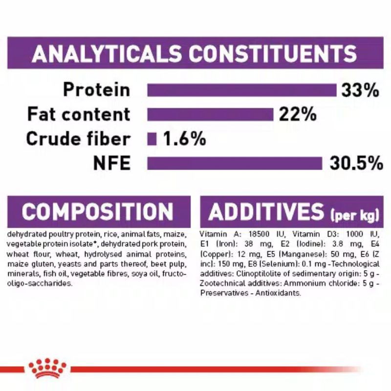 Royal Canin Sensible 33 2kg Freshpack Makanan kucing