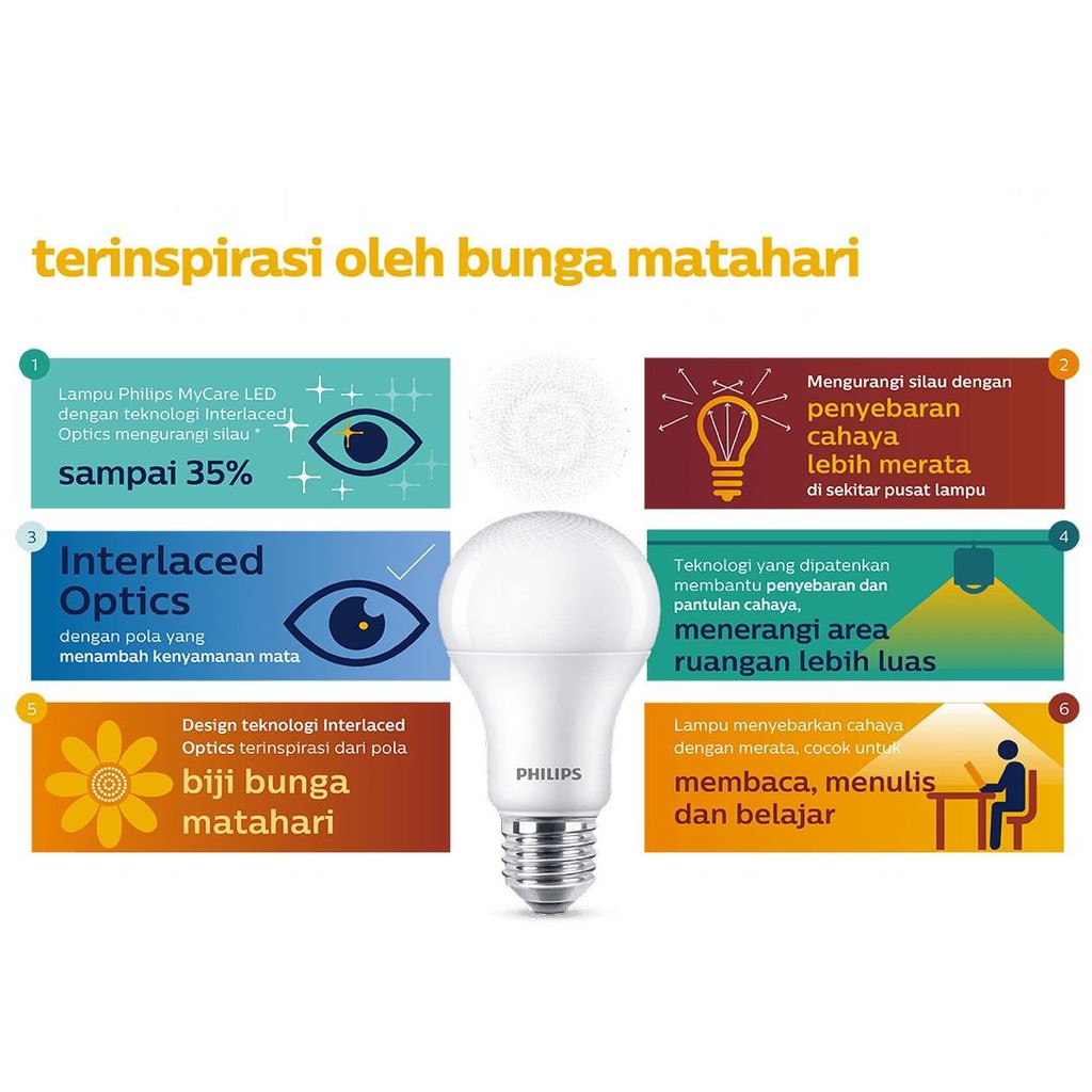 Lampu LED Philips 8 watt Bohlam 8w / Philip Putih 8 w Bulb LED 8watt