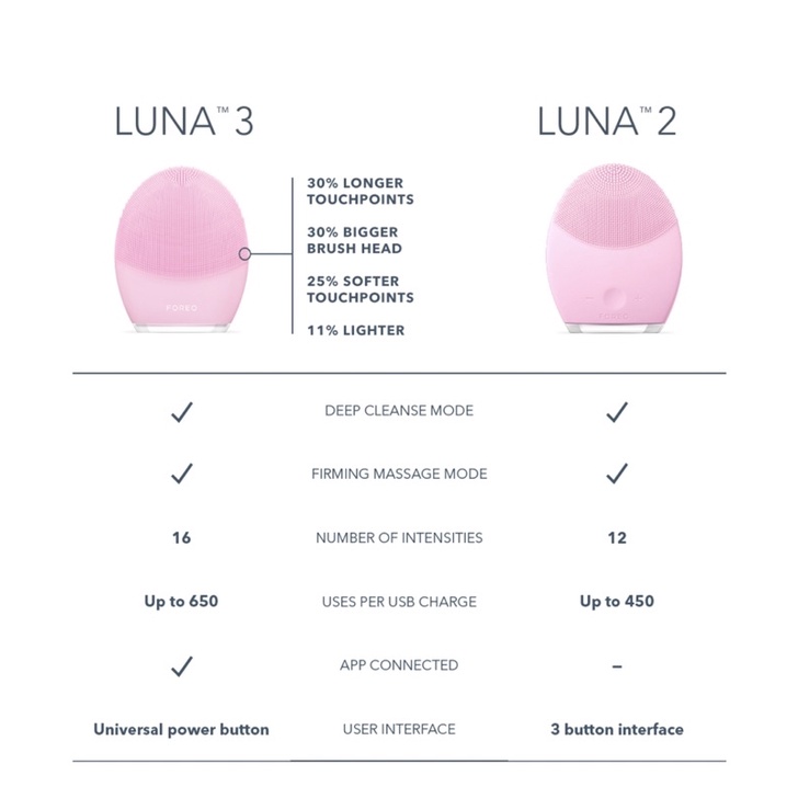 Foreo Luna 3 Facial Cleansing &amp; Firming Massager for Normal Skin