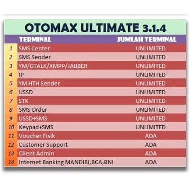 TERLARIS Software aplikasi server pulsa otomax 314