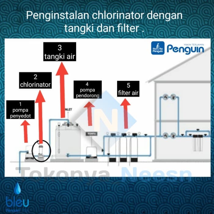 paket filter air sumur /tangki/ tandon/ toren CHLORINATOR penguin