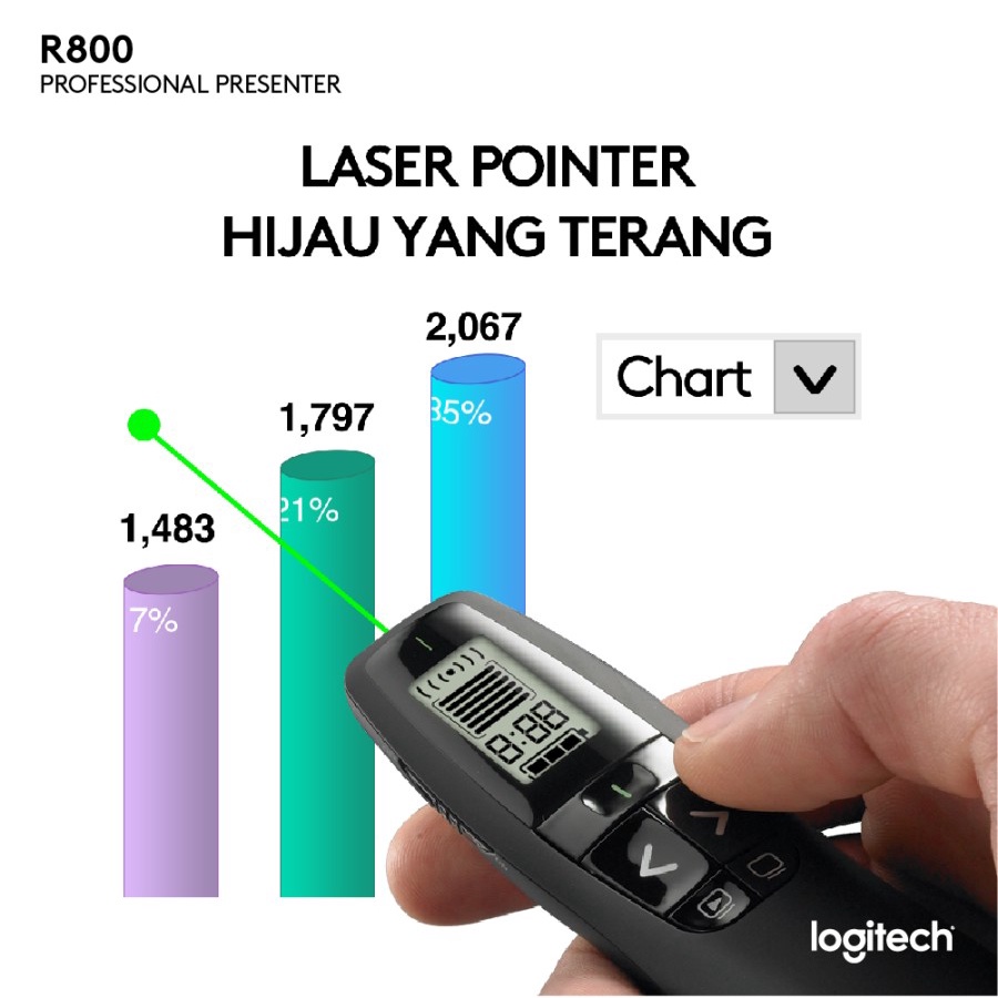 Logitech R800 Remote Professional Presenter Wireless Laser Hijau