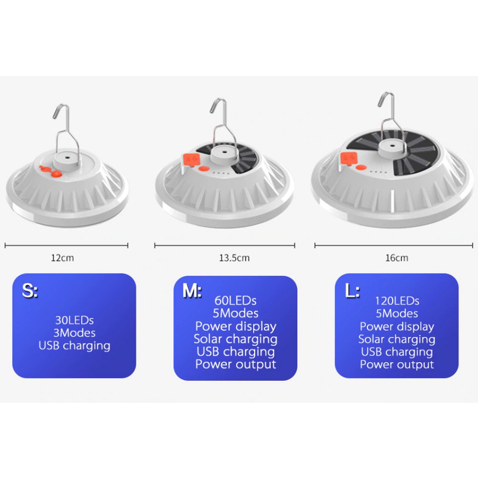120led 5Modes LAMPU LED SOLAR CELL / BOHLAM TENAGA SURYA / LAMPU TENAGA MATAHARI / LAMPU EMERGENCY Remote Control