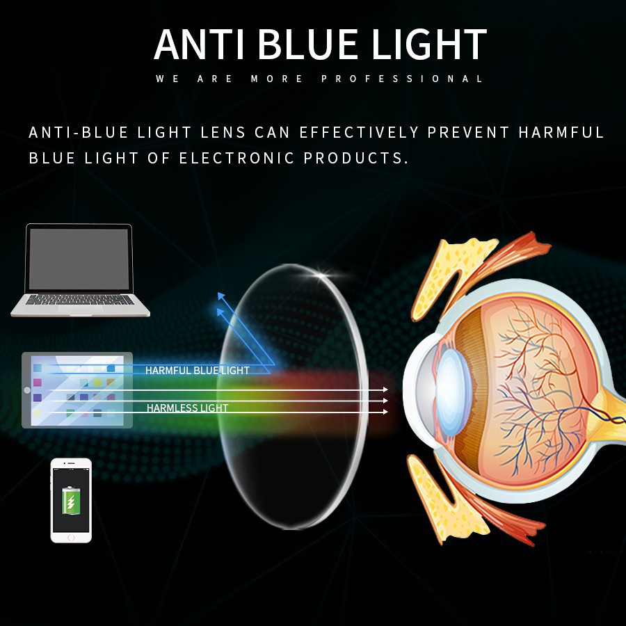 Kacamata Photochromic Anti Radiasi Untuk Pria Dan Wanita