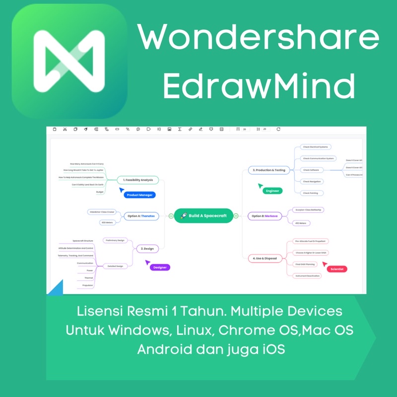 Wondershare Edrawmind Annual Dan Lifetime