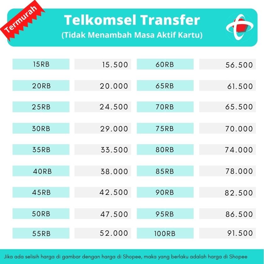 Pulsa Telkomsel Reguler | Pulsa by U | Pulsa Transfer Telkomsel Murah