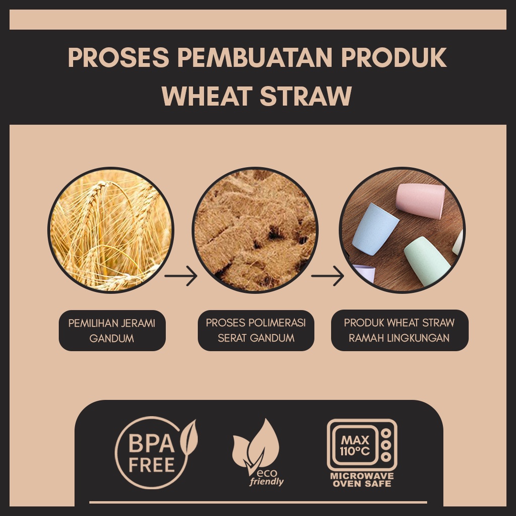 GELAS MINUM WHEAT STRAW | RAMAH LINGKUNGAN | MICROWAVABLE | BPA FREE