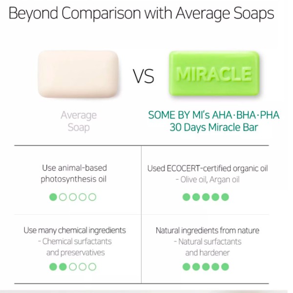 SOMEBYMI - AHA-BHA-PHA 30 Days Miracle Cleansing Bar 106gr Some By Mi SABUN SOAP