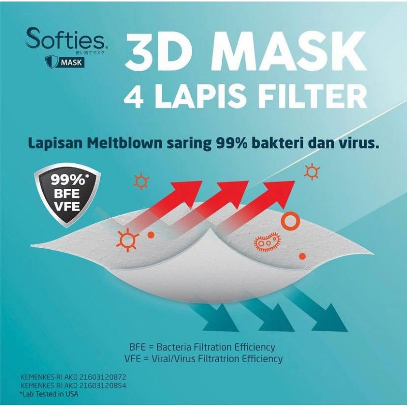 Masker Softies 3D motif sachet isi 5pcs