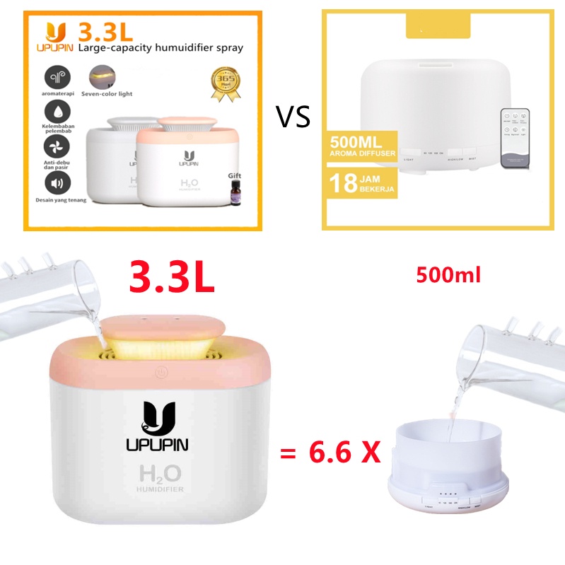 UPUPIN Humidifier Air 3300ml Aromaterapi Diffuser Dengan 7 color HUMIDIFIER DIFFUSER-1