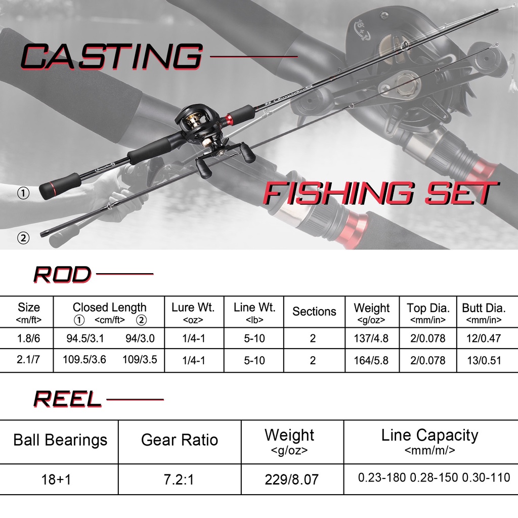 Joran dan Reel 1.8M 2.1M 2 Bagian Casting Fishing Rod dan 18 + 1 BB 7.2:1 Rasio Gear Rem Magnetik Baitcasting Reel Memancing Baris Lure Combo Set