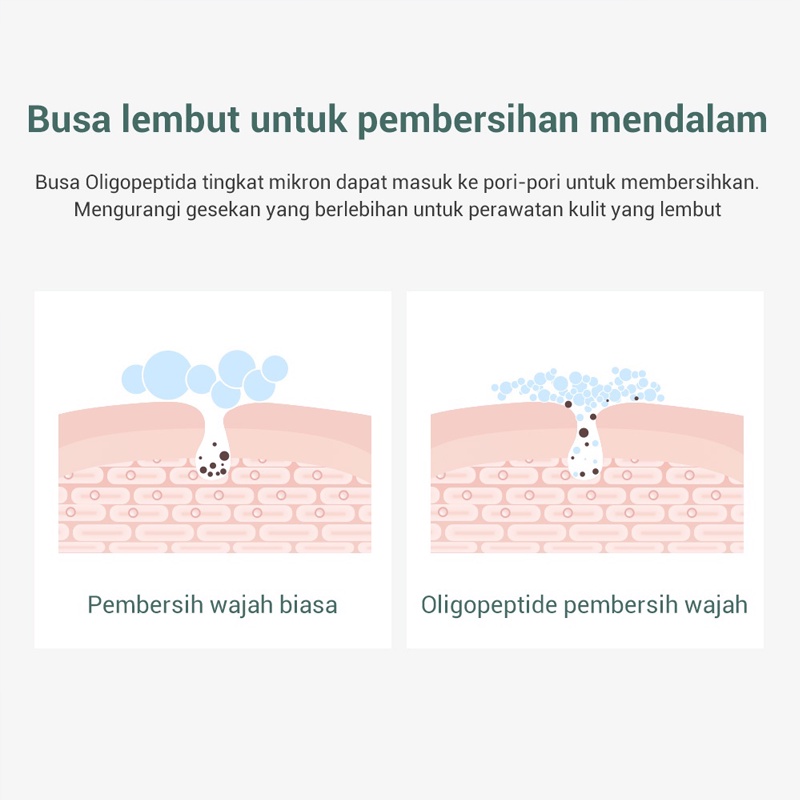 Face Wash Pembersih Wajah Sabun Cuci Muka 100g Pembersih Jerawat Oligopeptide Pembersih Perawatan Jerawat