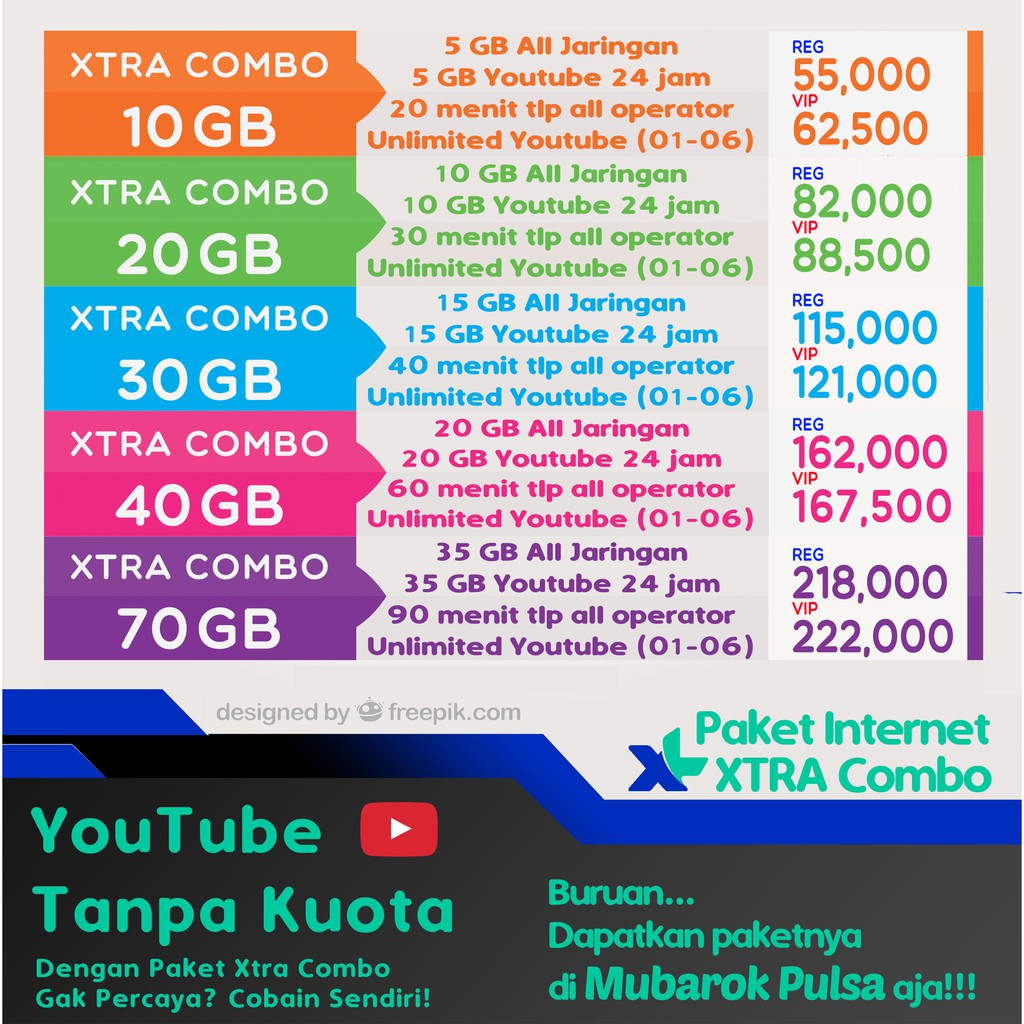 Paket Internet XL Xtra Combo Murah