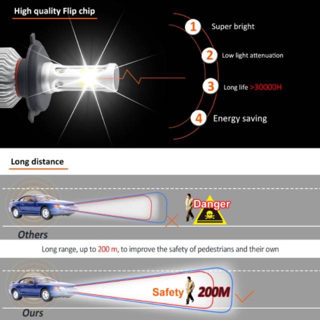 Lampu Mobil LED COB Headlight 8000LM H11/H9/H8 S2 9006/HB4 S2 Chip 2 PCS Silver TaffLED Grab Medan