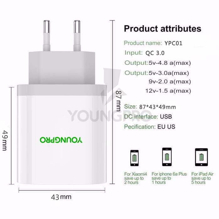 YOUNGPRO YPC01 Charger Quick Charge 3.0 - GARANSI 18 BULAN