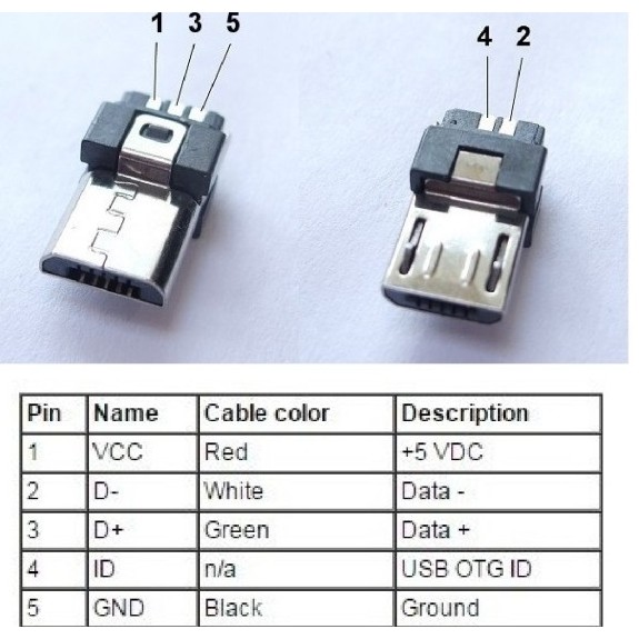 Kepala Konektor Micro USB Male 5 pin Model Colok dengan Cover