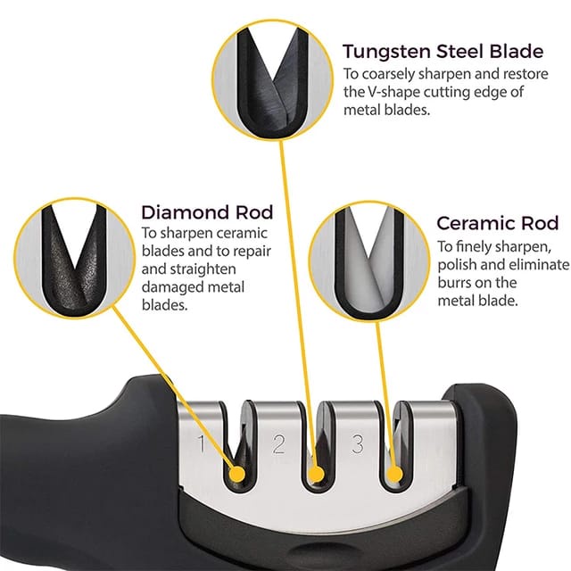 Alat Asahan Pisau Dapur Gunting dengan Triple Head fungsi 3 in 1 Sharpening, Repair, Polish / Knife Sharpener Utensil