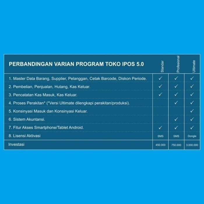 PROGRAM TOKO IPOS 5 STANDART UNTUK KASIR GUDANG / MINIMARKET / TOKO KLONTONG / MATERIAL
