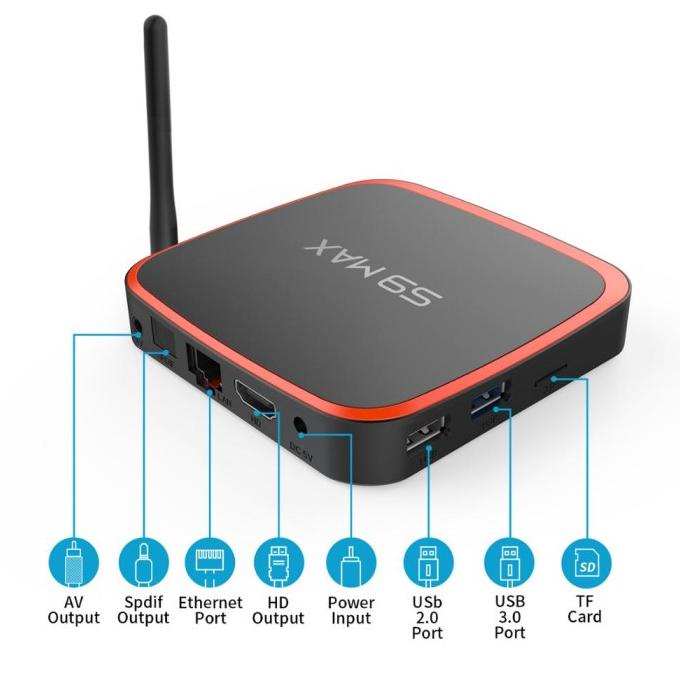 S9 Max Android 10.0 Smart Tv Box Rk3318 4Gb Ram 64Gb Rom 4K 5Zqo_96Lgq