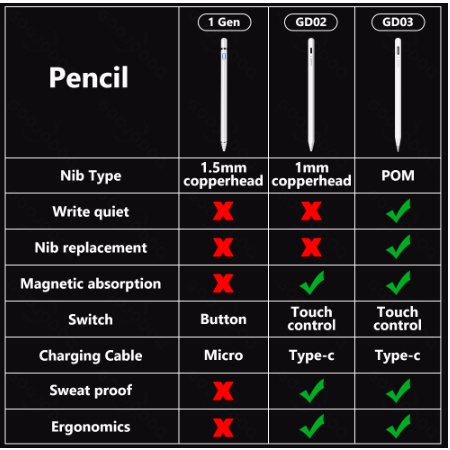 Stylus Pen for Android Tablet Xiaomi, Huawei, Samsung, advan