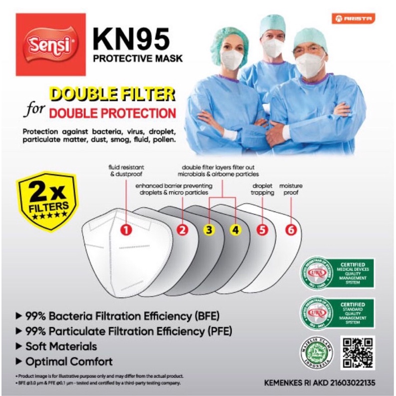 SENSI KN95 PROTECTIVE MASK | Masker Sensi KN95 - Satuan