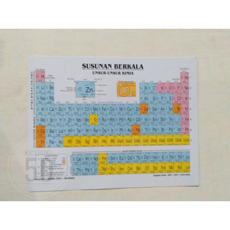 Susunan Berkala Unsur Unsur Kimia Spu Shopee Indonesia