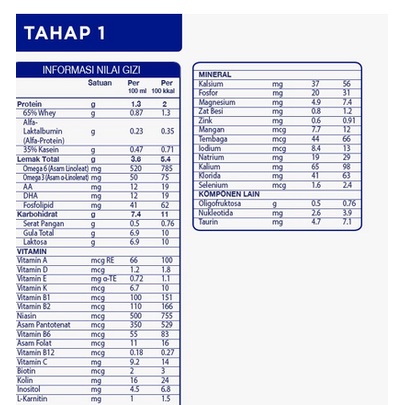 S26 PROMIL ULTIMA Tahap 1 dan 2 850 gr