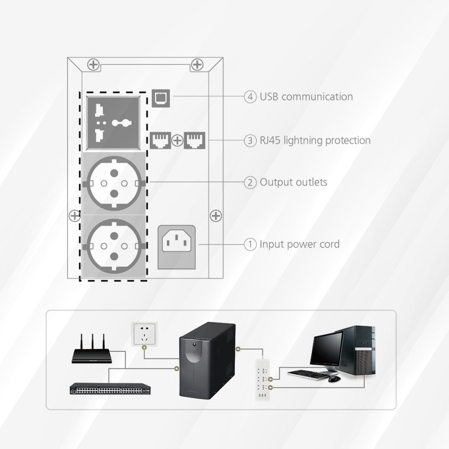 Micropack UPS MFU-1200 MFU 1200 720W Anti Petir