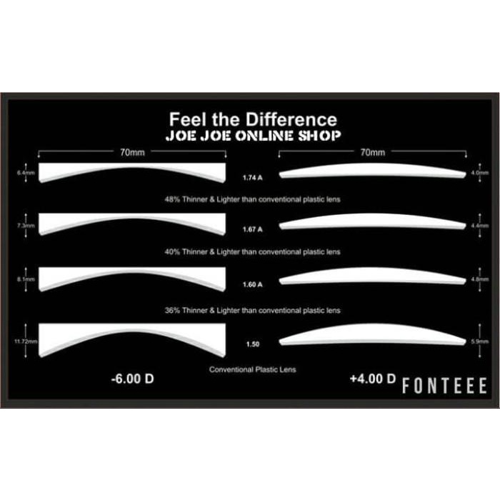 Lensa Minus / Lensa Tipis / Lensa Minus Hi Index / Lensa Index 1.74