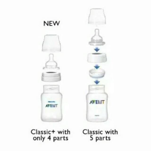 Botol Susu Philips Avent Isi 2 botol/ Twin Pack Ukuran 125 Ml