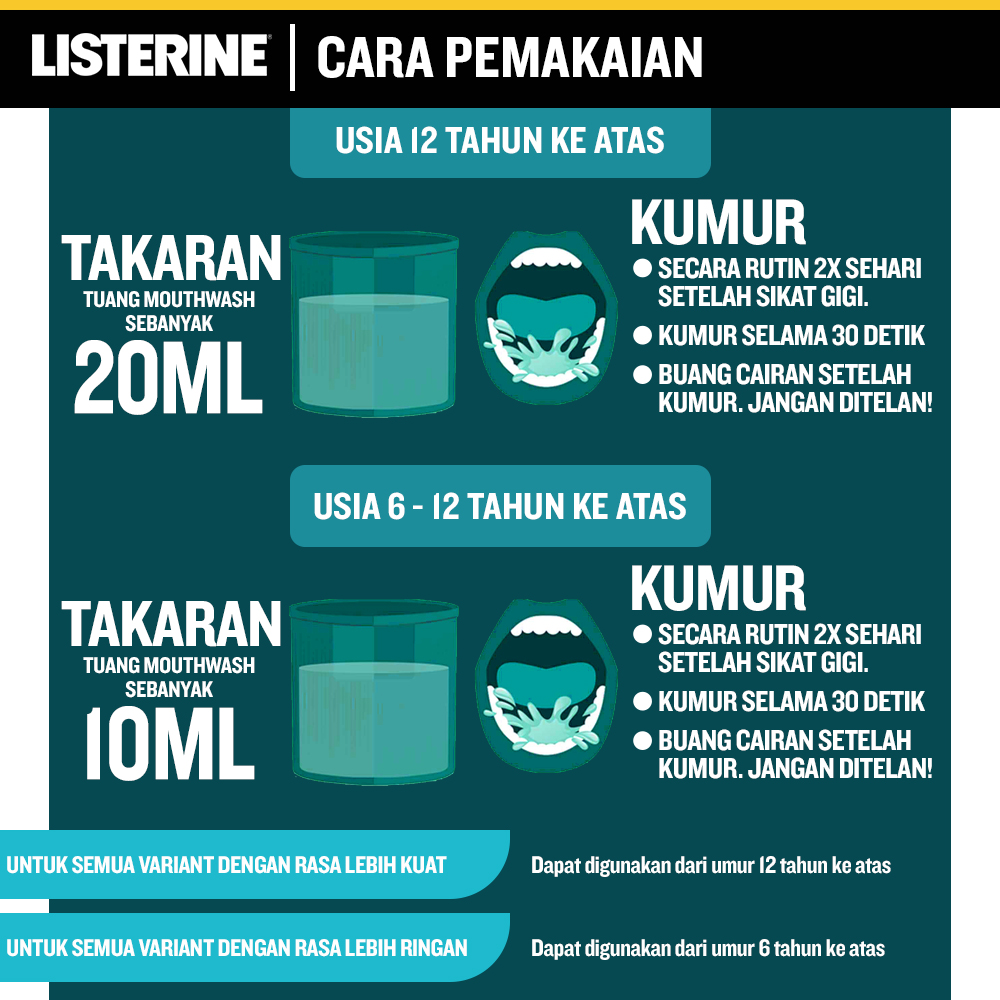 Jual Listerine Cool Mint Zero Antiseptic Mouthwash / Obat Kumur Antiseptik - 250Ml No Alcohol Indonesia|Shopee Indonesia