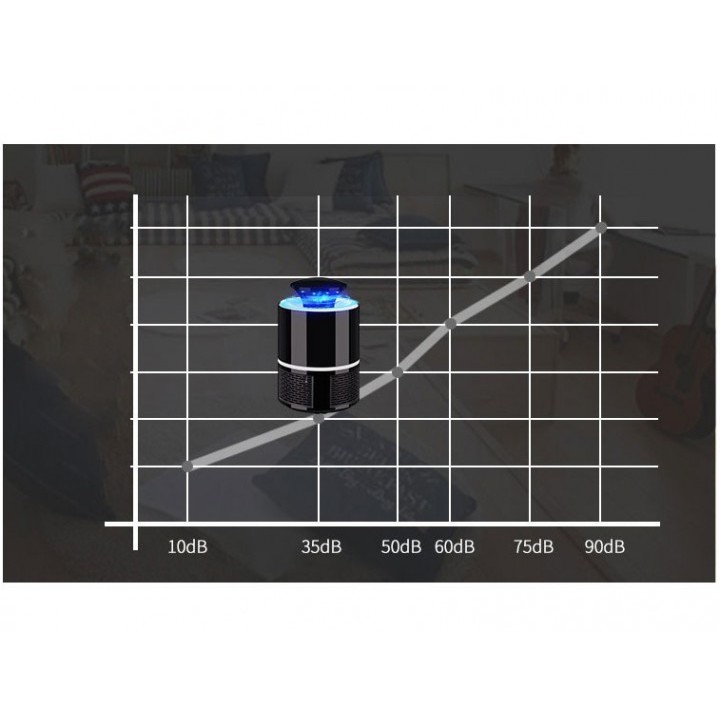 Model 139 - Photocatalytic Silent Design Mosquito Killer UV LED Lamp