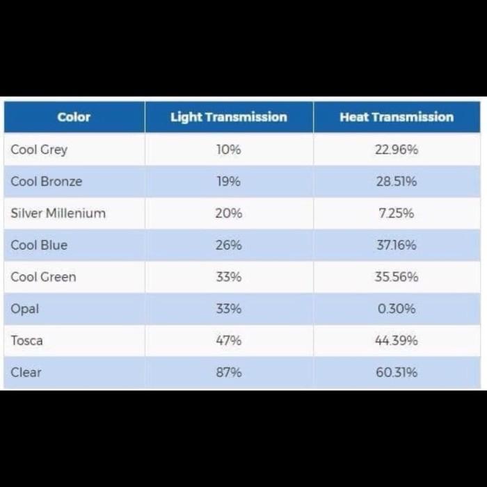 Polycarbonate TWINLITE 5mm