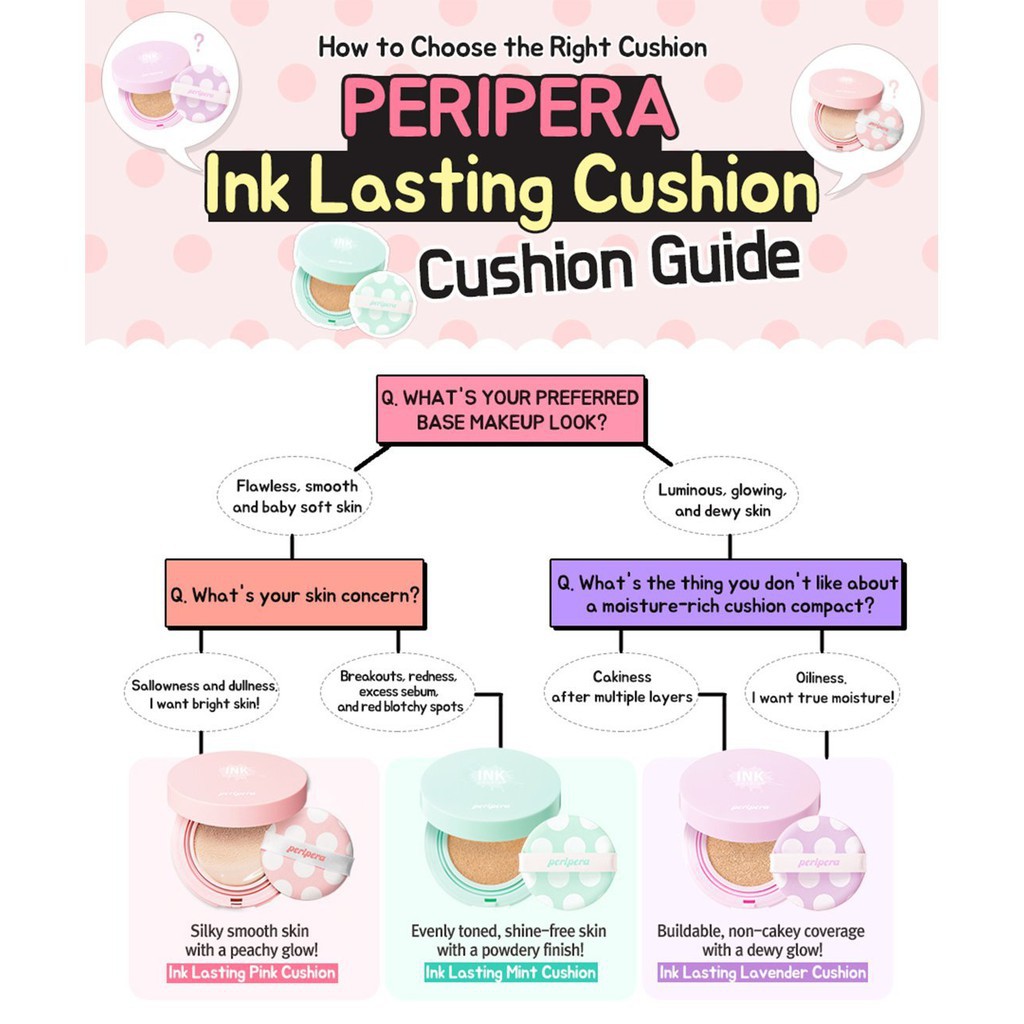 Peripera Ink Lasting Cushion