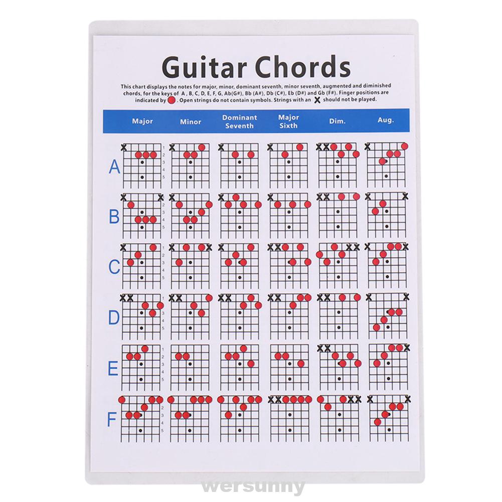 Poster Fretboard Portable Untuk Latihan Ukulele Minor Major Indoor Shopee Indonesia