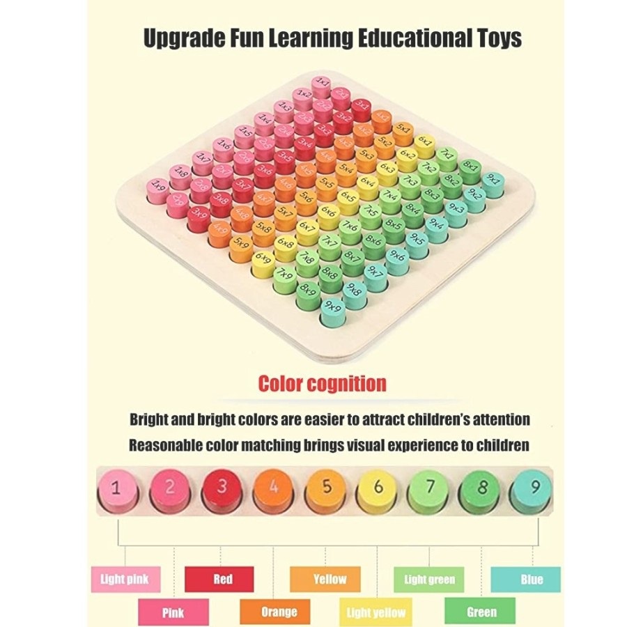 Mainan Edukasi Anak Berhitung Perkalian Matematika