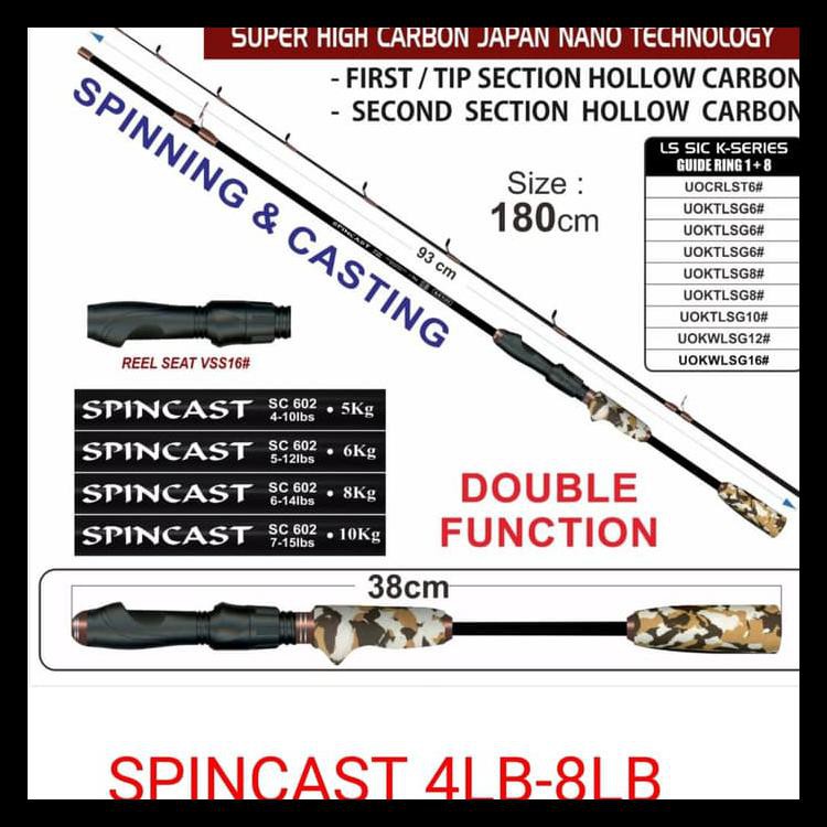 Termurah Joran Kenzi Spincast 10Lb Best Seller