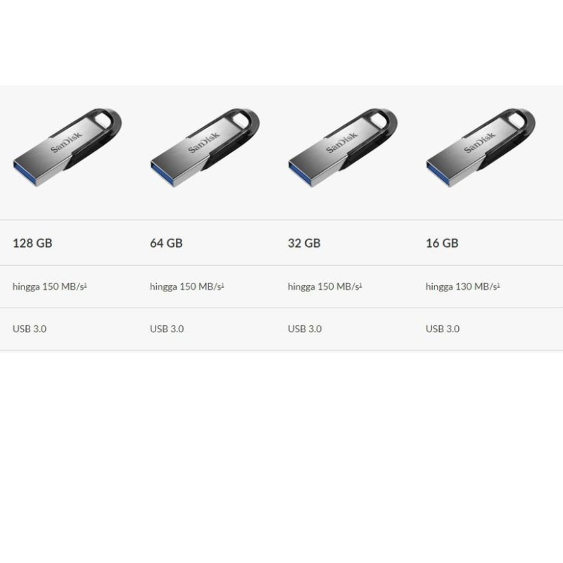 Flashdisk SanDisk 32GB USB 3.0 Ultra Flair CZ73 - Garansi penjual  5 Tahun