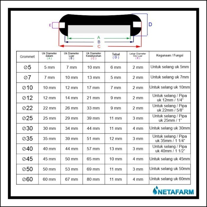 Grommet 25 mm Untuk Selang PE, PU, PVC ( Satuan )