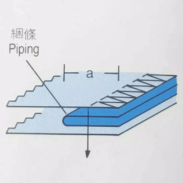 Corong Mesin Jahit Obras 2.5cm / PIPING Folder OVERLOCK MACHINE