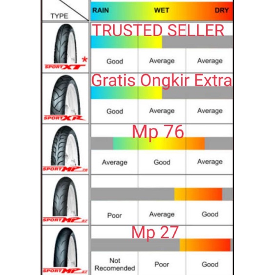 BAN SoftCompound Racing FASTI 1 2 PRO FDR MP 27 76 90/80-14 90/80-17 MA R1 RING 14 17 Sport