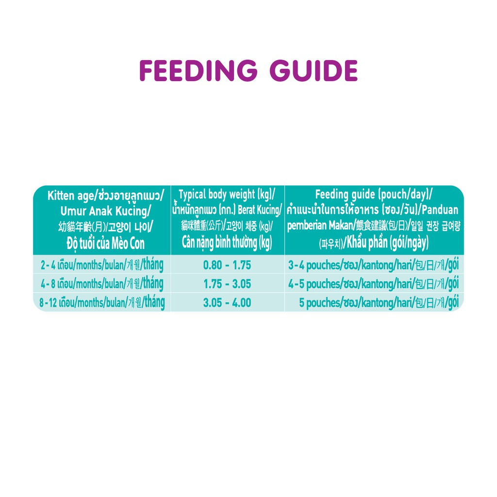 WHISKAS® Makanan Kucing Basah Pouch Junior 85gr Isi 24-2