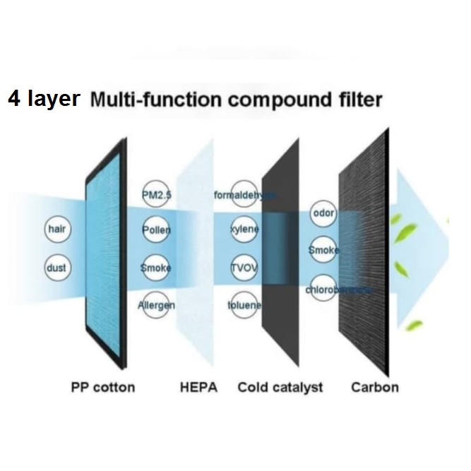 SBJ02-UV FILTER HEPA SARINGAN UDARA REFILL AIR PURIFIER 3 IN 1