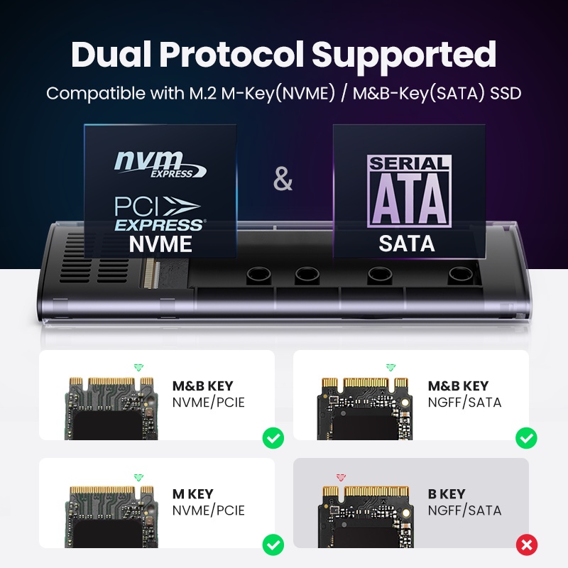 UGREEN M.2 NVMe SSD Casing Enclosure 10Gbps NVMe NGFF M2 SSD Dual Protocol PCIe SATA Case