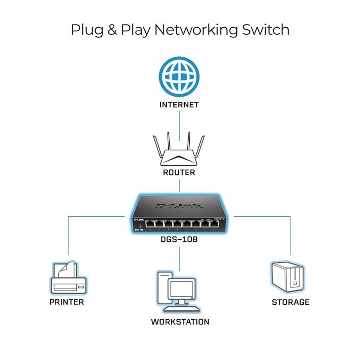 D-LINK DGS-108 8-Port Gigabit Desktop Switch Metal Casing DGS108 DLINK