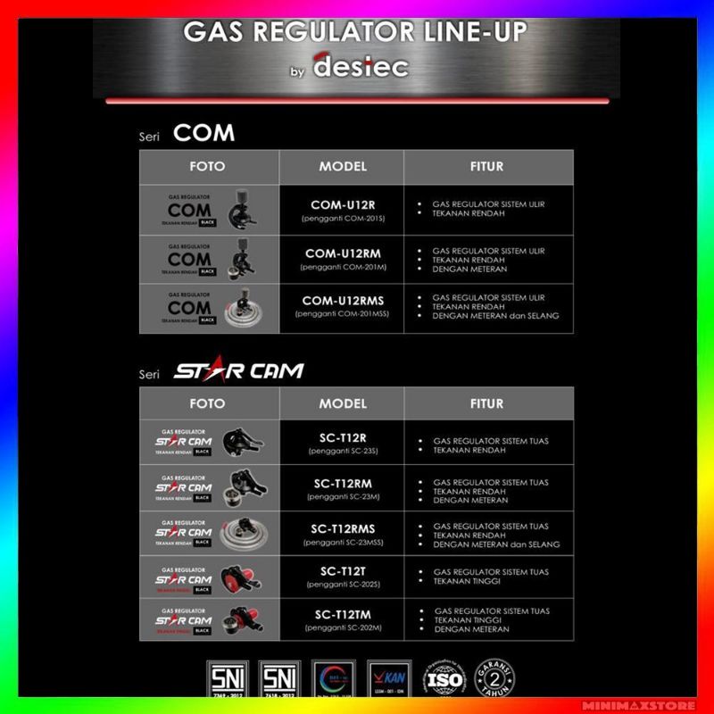 DESTEC Kepala Regulator Gas Model Capit Non Meter SNI Destec Com U12R